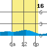 Mobile tide chart for Thursday, April 16, 2026