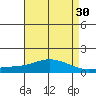 Mobile tide chart for Thursday, April 30, 2026