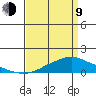 Mobile tide chart for Thursday, April 9, 2026