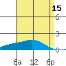 Mobile tide chart for Friday, May 15, 2026