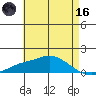Mobile tide chart for Saturday, May 16, 2026