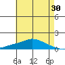 Mobile tide chart for Saturday, May 30, 2026