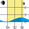 Mobile tide chart for Saturday, May 9, 2026
