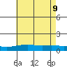 Mobile tide chart for Tuesday, June 9, 2026