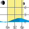 Mobile Point tide chart for Thursday, April 9, 2026