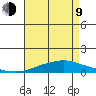 Mobile Point tide chart for Saturday, May 9, 2026