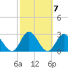 Mobjack Bay tide chart for Thursday, October 7, 2021