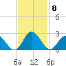 Mobjack Bay tide chart for Monday, November 8, 2021