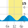 Mobjack Bay tide chart for Tuesday, March 15, 2022