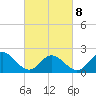 Mobjack Bay tide chart for Tuesday, March 8, 2022