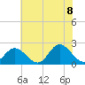 Mobjack Bay tide chart for Friday, July 8, 2022