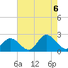Mobjack Bay tide chart for Saturday, August 6, 2022