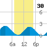 Mobjack Bay tide chart for Friday, December 30, 2022