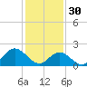 Mobjack Bay tide chart for Monday, January 30, 2023