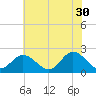 Mobjack Bay tide chart for Tuesday, May 30, 2023