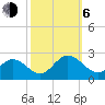 Mobjack Bay tide chart for Friday, October 6, 2023