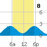 Mobjack Bay tide chart for Wednesday, November 8, 2023