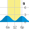 Mobjack Bay tide chart for Thursday, November 9, 2023