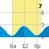 Mobjack Bay tide chart for Wednesday, August 7, 2024