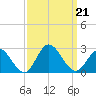 Mobjack Bay tide chart for Saturday, September 21, 2024