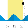 Mobjack Bay tide chart for Friday, September 6, 2024