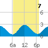 Mobjack Bay tide chart for Saturday, September 7, 2024