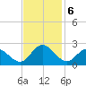 Mobjack Bay tide chart for Wednesday, November 6, 2024