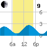 Mobjack Bay tide chart for Saturday, November 9, 2024
