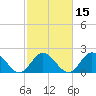 Mobjack Bay tide chart for Saturday, February 15, 2025