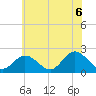 Mobjack Bay tide chart for Friday, June 6, 2025