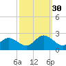 Mobjack Bay tide chart for Tuesday, September 30, 2025