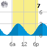 Mobjack Bay tide chart for Sunday, September 7, 2025