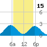 Mobjack Bay tide chart for Saturday, November 15, 2025