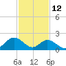 Mobjack Bay tide chart for Thursday, February 12, 2026