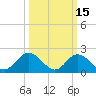 Mobjack Bay tide chart for Sunday, March 15, 2026