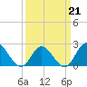 Mobjack Bay tide chart for Saturday, March 21, 2026