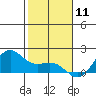 Kaneohe Bay tide chart for Monday, January 11, 2021