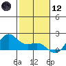 Kaneohe Bay tide chart for Tuesday, January 12, 2021