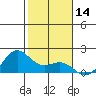 Kaneohe Bay tide chart for Thursday, January 14, 2021