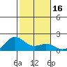Kaneohe Bay tide chart for Saturday, January 16, 2021
