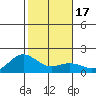 Kaneohe Bay tide chart for Sunday, January 17, 2021