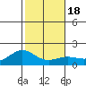 Kaneohe Bay tide chart for Monday, January 18, 2021