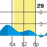 Kaneohe Bay tide chart for Friday, January 29, 2021