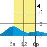 Kaneohe Bay tide chart for Monday, January 4, 2021