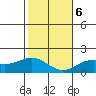 Kaneohe Bay tide chart for Wednesday, January 6, 2021