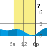 Kaneohe Bay tide chart for Thursday, January 7, 2021