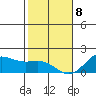 Kaneohe Bay tide chart for Friday, January 8, 2021