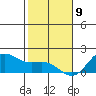 Kaneohe Bay tide chart for Saturday, January 9, 2021