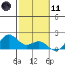 Kaneohe Bay tide chart for Thursday, February 11, 2021