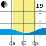 Kaneohe Bay tide chart for Friday, February 19, 2021